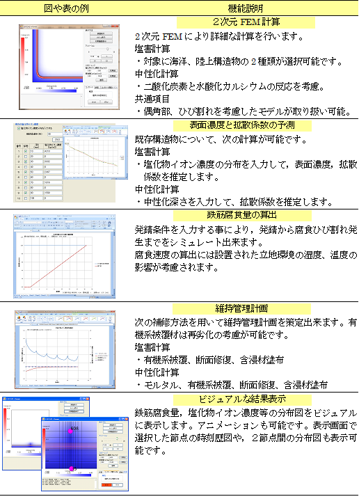 std機能