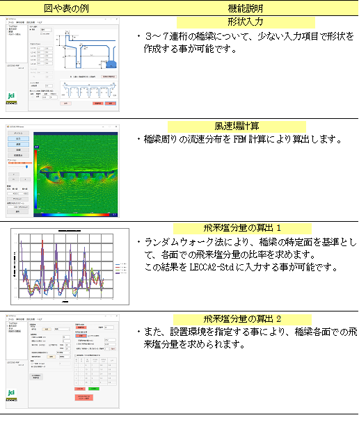 rw機能